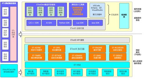 工業(yè)控制系統(tǒng)PLC安全專家必備測試工具與信息系統(tǒng)集成服務(wù)