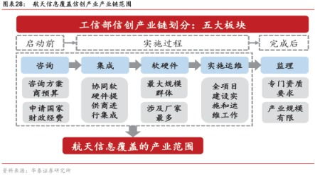 智能2.0時代來襲 信息系統(tǒng)集成服務(wù)細分爆發(fā)在即